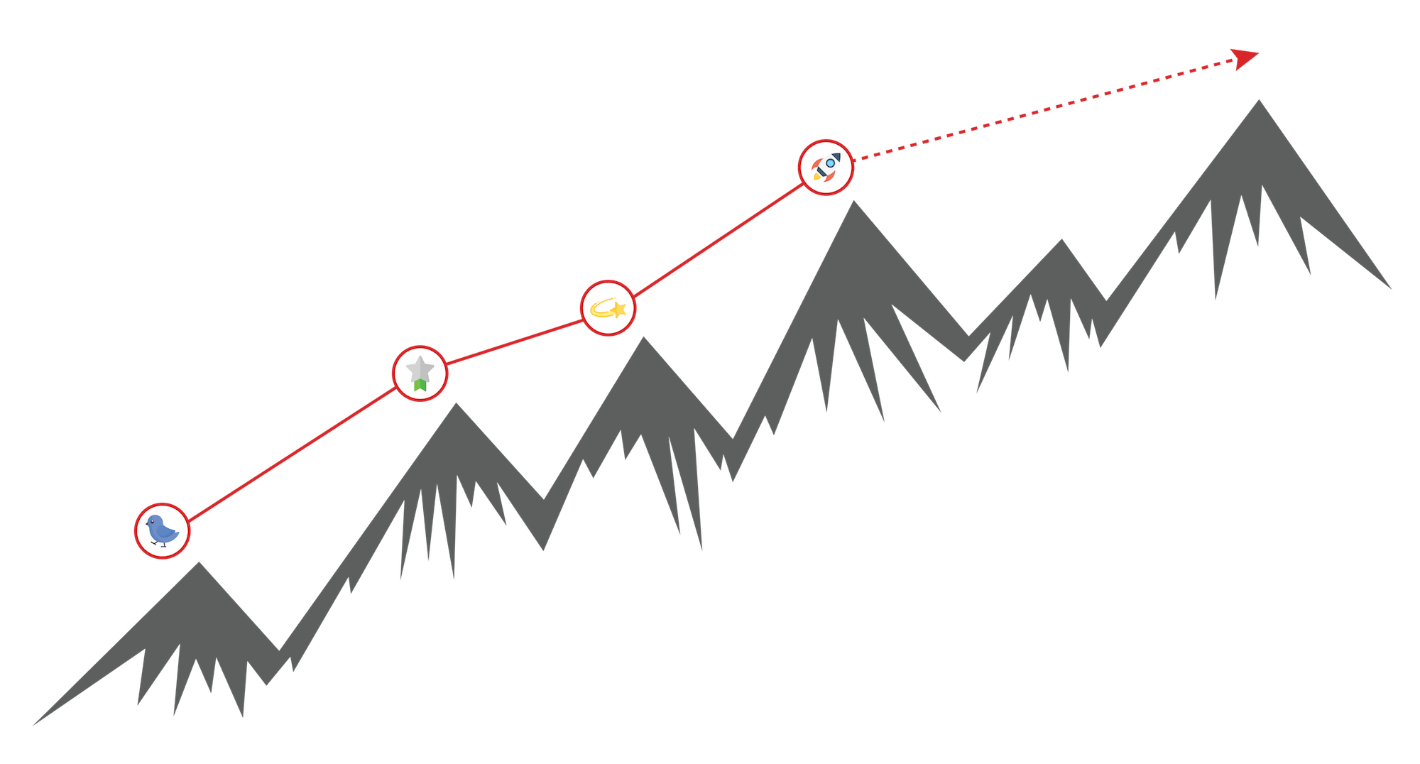 Illustration forfaits annuaire